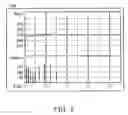 Fig. 07 - DATA DISPLAY METHODS AND SYSTEMS