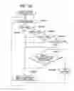 Fig. 49 - COMMUNICATION APPARATUS REMOTE CONTROL SYSTEM