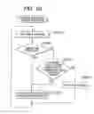 Fig. 55 - COMMUNICATION APPARATUS REMOTE CONTROL SYSTEM