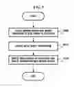 Fig. 07 - METHOD AND SYSTEM FOR CREATING MIXED WORLD THAT REFLECTS REAL STATE