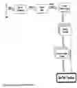 Fig. 01 - Auto toolbar