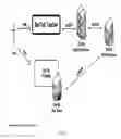 Fig. 02 - Auto toolbar