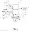 Fig. 02 - METHOD, APPARATUS AND COMPUTER PROGRAM PRODUCT FOR PROVIDING AN ADAPTIVE ICON