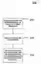 Fig. 01 - Logging and evaluating manual interactions by users to support optimizing and streamlining business processes