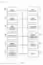 Fig. 08 - Methods and apparatus to present recipe progress status information