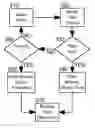 Fig. 01 - Large tree view navigation