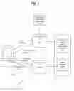 Fig. 02 - Method and system for implementing top down design and verification of an electronic design