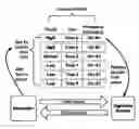 Fig. 01 - OPTIMAL SCHEDULING FOR CAD ARCHITECTURE