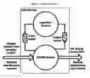 Fig. 02 - OPTIMAL SCHEDULING FOR CAD ARCHITECTURE