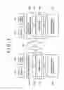 Fig. 02 - Continuously loading series of data whether data is requested or not, in response to end command unloading the data in descendent order of reference probability