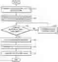 Fig. 01 - Method and apparatus for migrating task in multicore platform