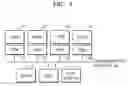 Fig. 02 - Method and apparatus for migrating task in multicore platform