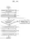 Fig. 09 - Method and apparatus for migrating task in multicore platform