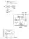 Fig. 02 - Single sign-on for OS boot image provisioning and OS login based on user identity
