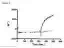 Fig. 13 - Canine transient receptor potential V2 (cTRPV2) and methods of screening for TRPV2 channel modulators