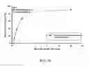 Fig. 17 - Microreactor Process for Making Biodiesel
