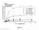 Fig. 22 - Microreactor Process for Making Biodiesel