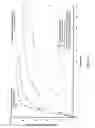 Fig. 25 - Microreactor Process for Making Biodiesel