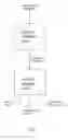 Fig. 02 - Processes for making syngas-derived products