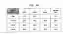 Fig. 06 - Method for retrofitting reinforced concrete column using multi-layered steel plates, and retrofitting structure of reinforced concrete column using the same