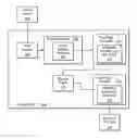 Fig. 01 - Methods and apparatus to identify pages to be discarded in a print system