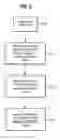Fig. 03 - Methods and apparatus to identify pages to be discarded in a print system
