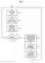 Fig. 04 - Methods and apparatus to identify pages to be discarded in a print system