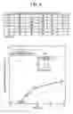 Fig. 05 - Method for Predicting and Preventing Shrinkage Cavity of Iron Casting