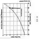 Fig. 17 - Dynamic hard magnet thickness adjustment for reduced variation in free layer stabilization field in a magnetoresistive sensor