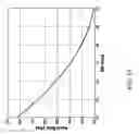 Fig. 18 - Dynamic hard magnet thickness adjustment for reduced variation in free layer stabilization field in a magnetoresistive sensor