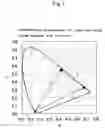 Fig. 02 - Light emitting diode lamp and light emitting device