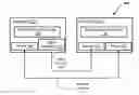 Fig. 01 - SECURE ASSOCIATION BETWEEN DEVICES