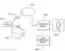 Fig. 01 - GPS enabled key management system