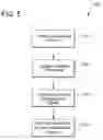 Fig. 06 - GPS enabled key management system