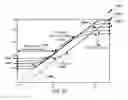 Fig. 49 - Methods and systems for display source light management with variable delay