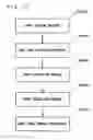 Fig. 07 - Input device and its method