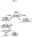 Fig. 03 - FOLDER TYPE PORTABLE TERMINAL AND METHOD FOR SETTING KEY INPUT UNIT THEREOF