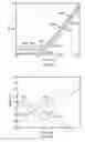 Fig. 56 - Methods and systems for image tonescale design