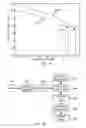 Fig. 57 - Methods and systems for image tonescale design