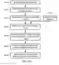 Fig. 58 - Methods and systems for image tonescale design