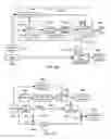 Fig. 60 - Methods and systems for image tonescale design