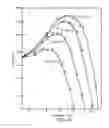 Fig. 63 - Methods and systems for image tonescale design
