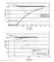 Fig. 65 - Methods and systems for image tonescale design