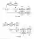 Fig. 71 - Methods and systems for image tonescale design
