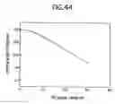 Fig. 45 - Liquid crystal display