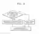 Fig. 05 - Exposing method using variable shaped beam, and pattern forming method using the same