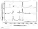 Fig. 07 - Analysis method effected with rapid analyte chemical separation and quick detection