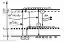 Fig. 01 - Apparatus and methods for optical amplification in semiconductors