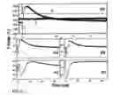 Fig. 05 - Apparatus and methods for optical amplification in semiconductors