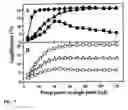 Fig. 06 - Apparatus and methods for optical amplification in semiconductors